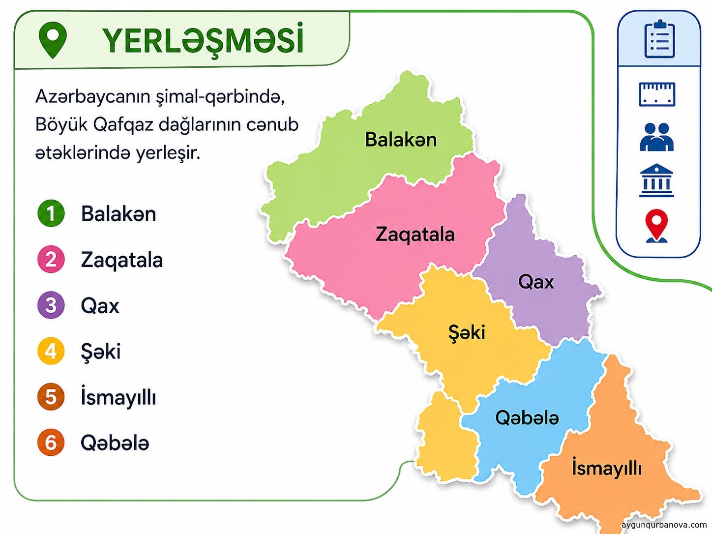Azərbaycanın iqtisadi coğrafi rayonları (Şəki -Zaqatala)